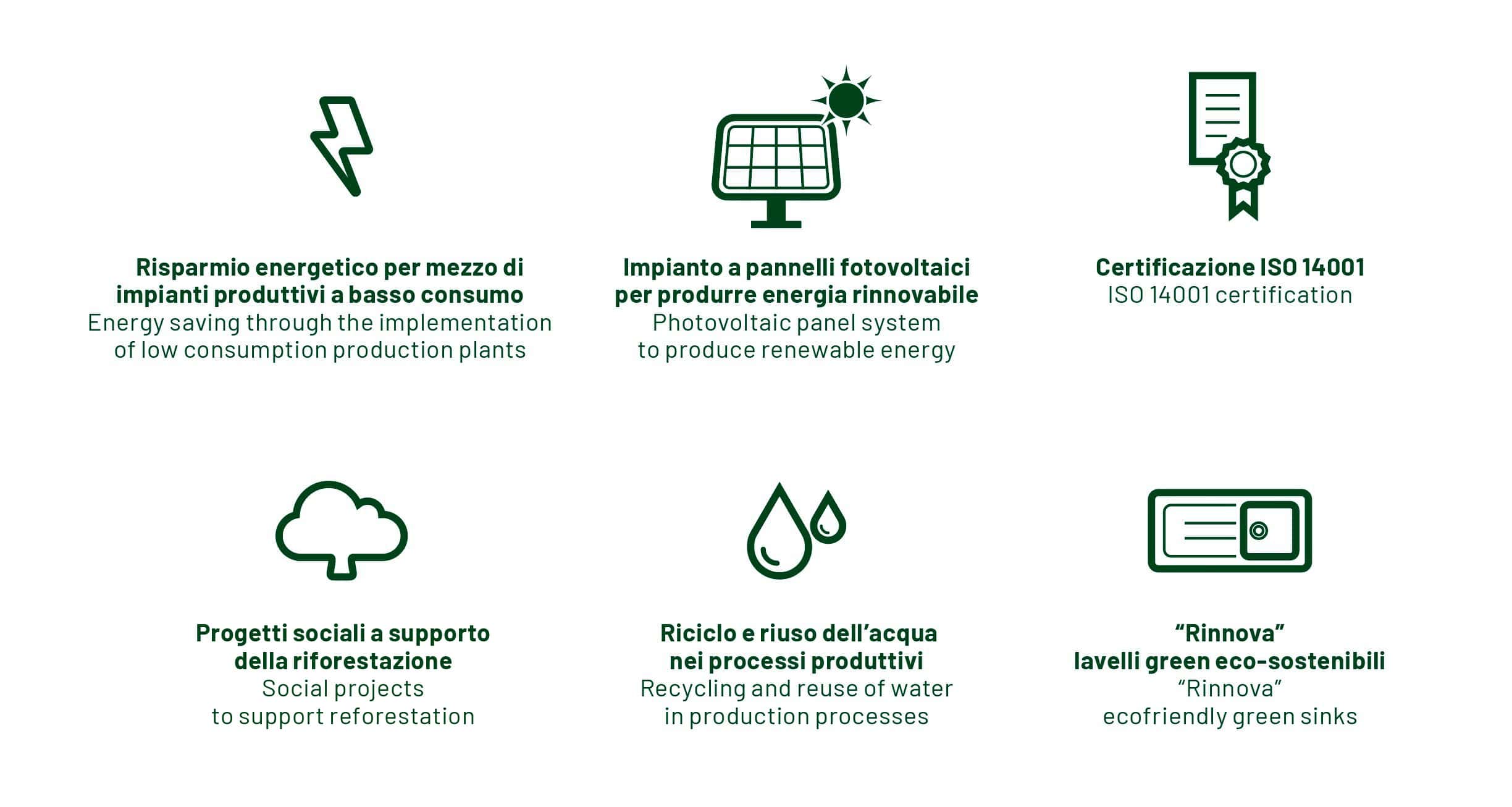 环境可持续性的 Icone